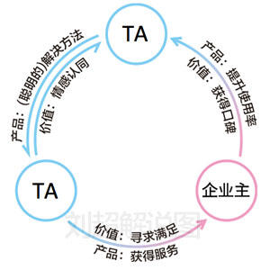 广告人干货库 美术谈文案创作 : Social 文案的写作策略(二)-广告人干货库