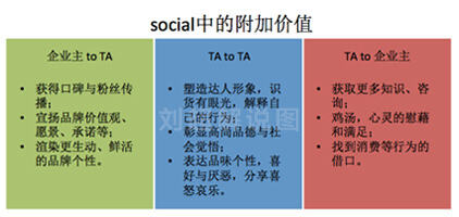 广告人干货库 美术谈文案创作 : Social 文案的写作策略(二)-广告人干货库