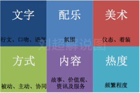 广告人干货库 美术谈文案创作 : Social的文案创作(三)-广告人干货库