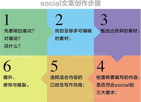 广告人干货库 美术谈文案创作 : Social的文案创作(三)-广告人干货库