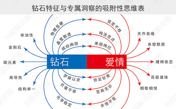 广告人干货库 众说纷纭,心理洞察究竟洞察的是什么?有什么作用?-广告人干货库