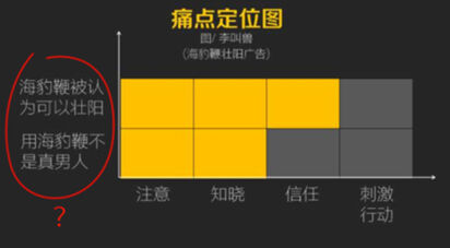 广告人干货库 众说纷纭,心理洞察究竟洞察的是什么?有什么作用?-广告人干货库