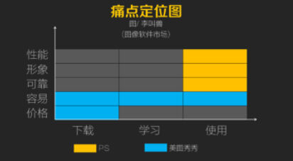 广告人干货库 众说纷纭,心理洞察究竟洞察的是什么?有什么作用?-广告人干货库