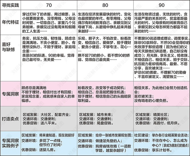 广告人干货库 众说纷纭,心理洞察究竟洞察的是什么?有什么作用?-广告人干货库