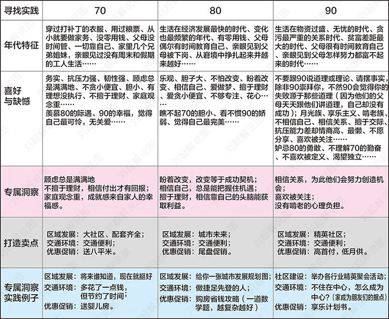 广告人干货库