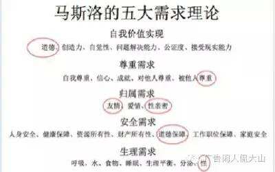 细致解析“五大需求层次理论”-广告人干货库