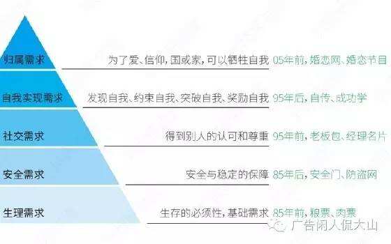 细致解析“五大需求层次理论”-广告人干货库