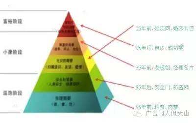 细致解析“五大需求层次理论”-广告人干货库
