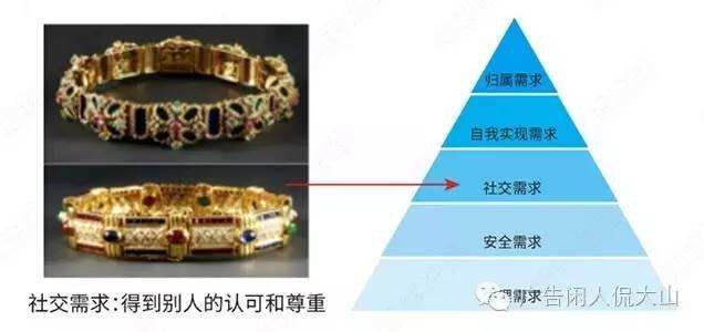 细致解析“五大需求层次理论”-广告人干货库
