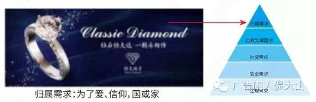 细致解析“五大需求层次理论”-广告人干货库
