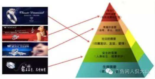 细致解析“五大需求层次理论”-广告人干货库