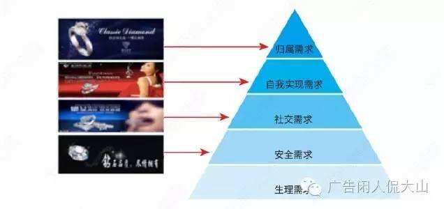 细致解析“五大需求层次理论”-广告人干货库