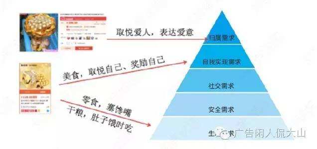 细致解析“五大需求层次理论”-广告人干货库