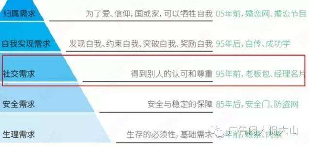 细致解析“五大需求层次理论”-广告人干货库
