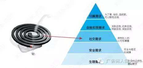 细致解析“五大需求层次理论”-广告人干货库