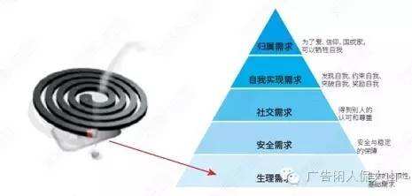 细致解析“五大需求层次理论”-广告人干货库