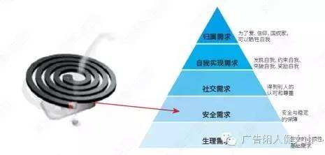 细致解析“五大需求层次理论”-广告人干货库