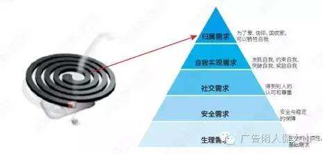 细致解析“五大需求层次理论”-广告人干货库