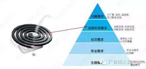 细致解析“五大需求层次理论”-广告人干货库