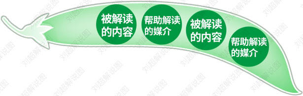 广告人干货库 写给广告从业者:创意是什么?怎么评价?怎么提升?-广告人干货库