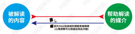 广告人干货库 写给广告从业者:创意是什么?怎么评价?怎么提升?-广告人干货库