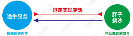广告人干货库 写给广告从业者:创意是什么?怎么评价?怎么提升?-广告人干货库