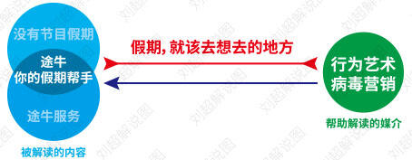 广告人干货库 写给广告从业者:创意是什么?怎么评价?怎么提升?-广告人干货库