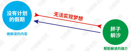 广告人干货库 写给广告从业者:创意是什么?怎么评价?怎么提升?-广告人干货库