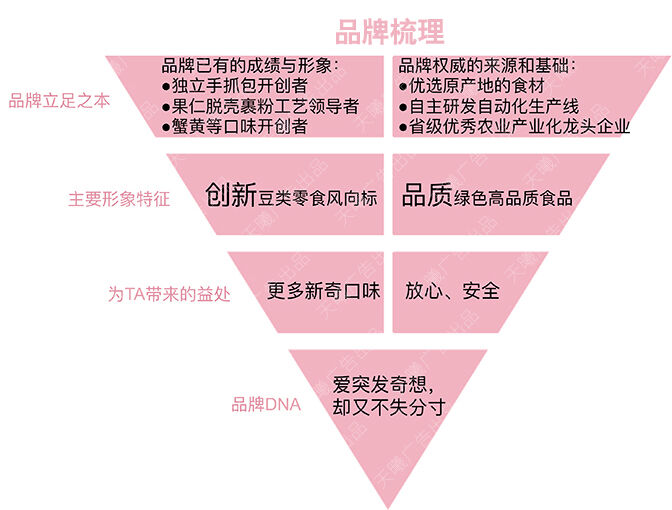 广告人干货库 我们比了次稿(策略篇)-广告人干货库