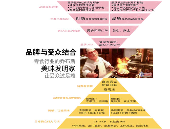 广告人干货库 我们比了次稿(策略篇)-广告人干货库