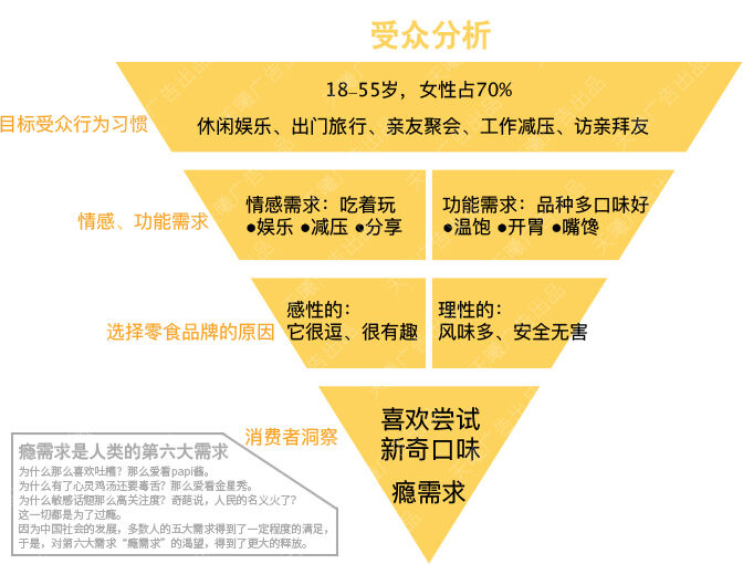 广告人干货库 我们比了次稿(策略篇)-广告人干货库