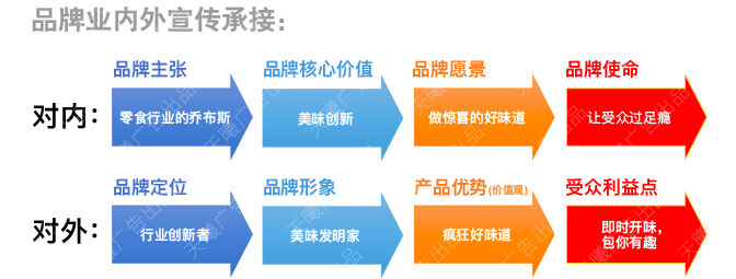 广告人干货库 我们比了次稿(策略篇)-广告人干货库
