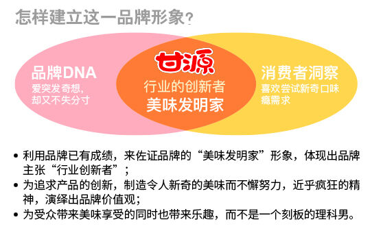 广告人干货库 我们比了次稿(策略篇)-广告人干货库