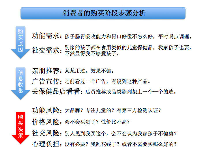 广告人干货库 创意总监必须懂策略,不然会很惨。-广告人干货库