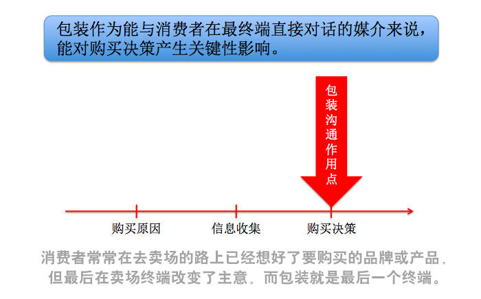 广告人干货库 创意总监必须懂策略,不然会很惨。-广告人干货库