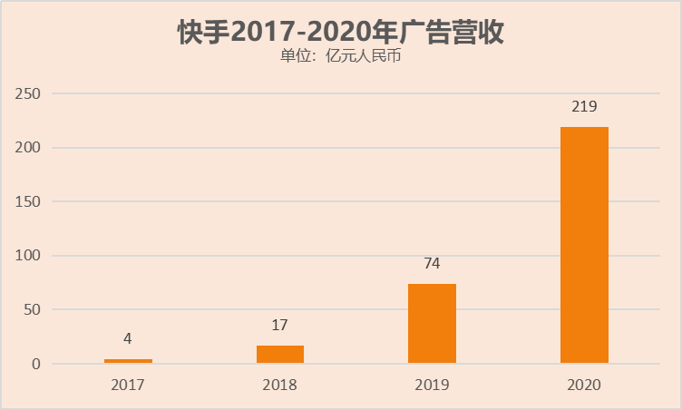 2020年国内互联网平台广告营收榜单：快手最快，阿里稳坐半壁江山-广告人干货库