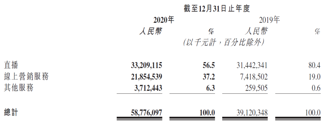 2020年国内互联网平台广告营收榜单：快手最快，阿里稳坐半壁江山-广告人干货库