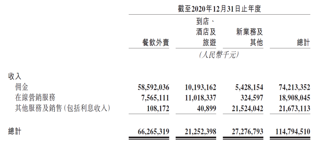 2020年国内互联网平台广告营收榜单：快手最快，阿里稳坐半壁江山-广告人干货库