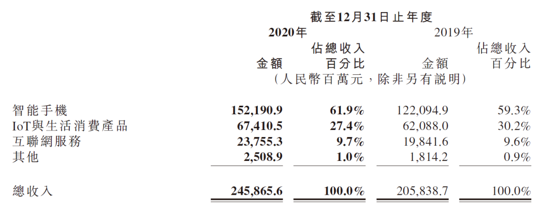 2020年国内互联网平台广告营收榜单：快手最快，阿里稳坐半壁江山-广告人干货库