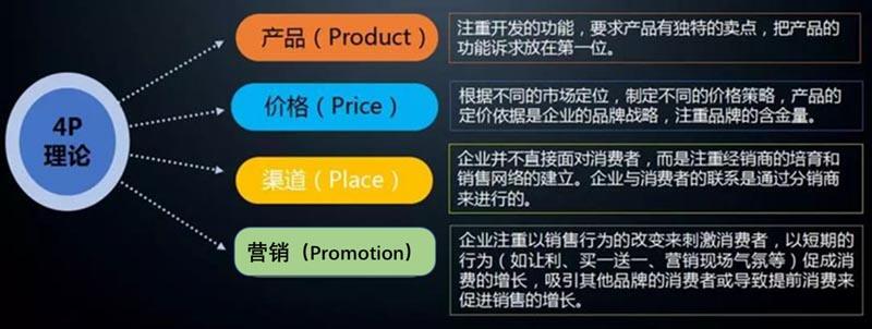 全面透析4P理论中的4种营销策略模式|欧赛斯品牌策划 全面透析4P理论中的4种营销策略模式|欧赛斯品牌策划
