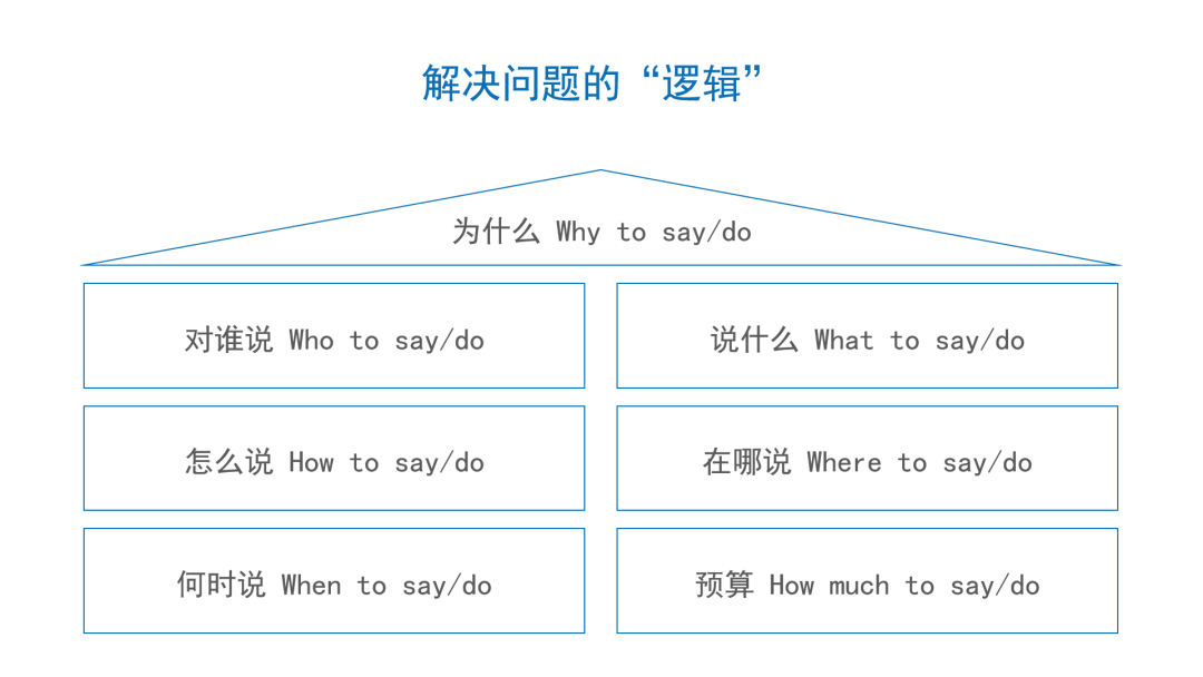 -广告人干货库