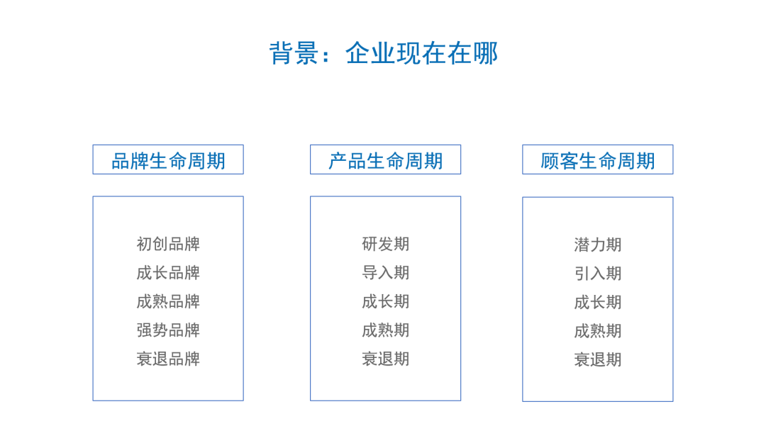 -广告人干货库