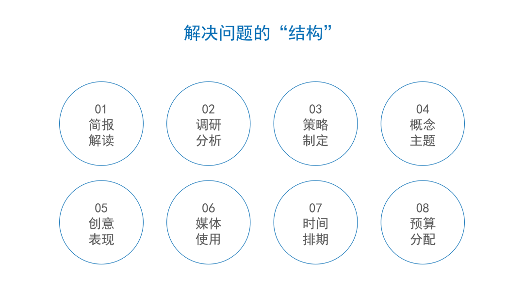 -广告人干货库