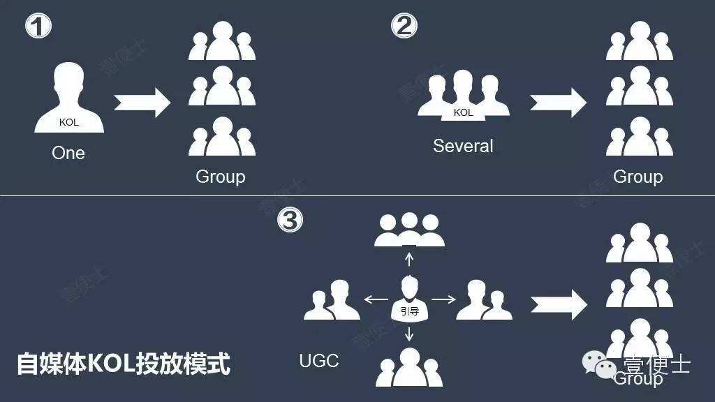 广告人干货库 自媒体广告怎么投放最有效?这里有三种方法,拿走不谢!-广告人干货库