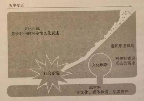 广告人干货库 广告人干货库