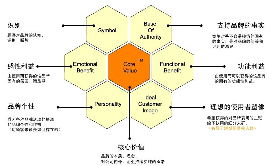 广告人干货库 广告人干货库