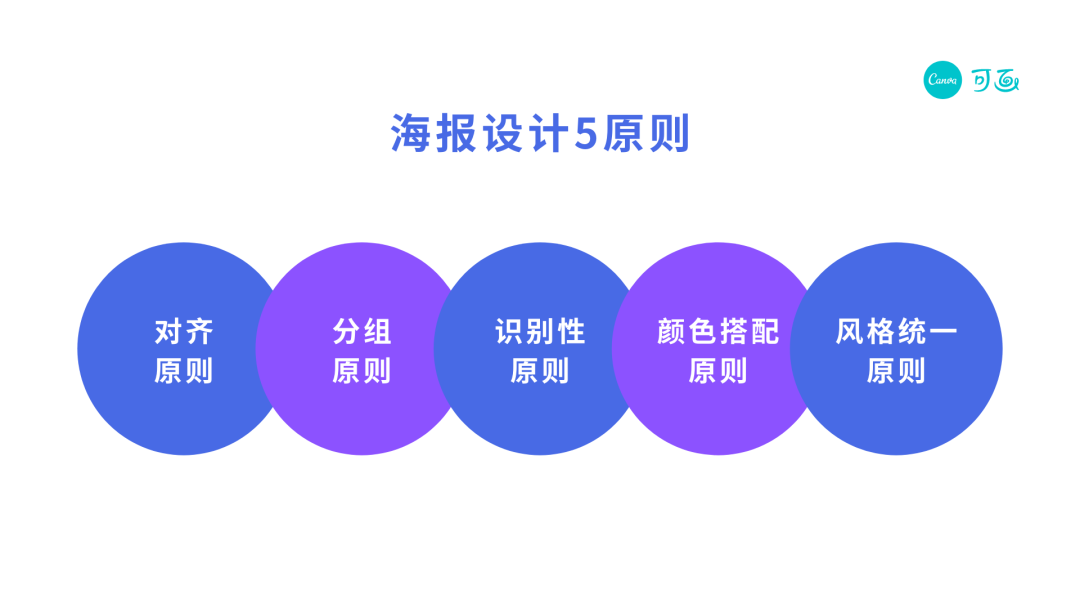 广告人干货库 海报设计攻略来了!自从知道这5大原则,我就再也没改过稿-广告人干货库