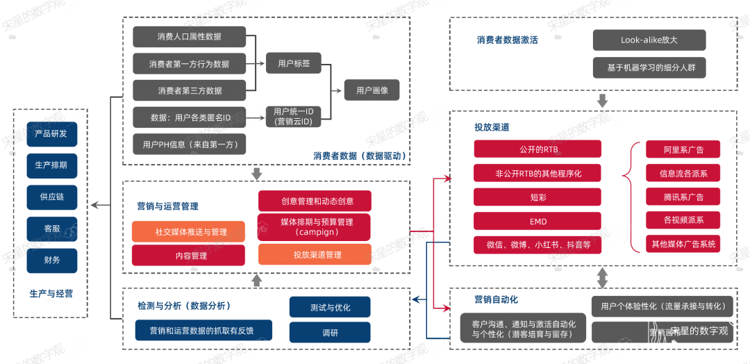广告人干货库 一文学会数字营销“黑话”!(纯干货)-广告人干货库