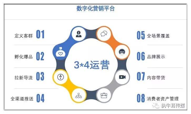 广告人干货库 重新定义“数字化营销平台”-广告人干货库