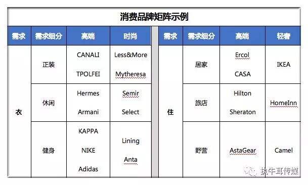 广告人干货库 重新定义“数字化营销平台”-广告人干货库